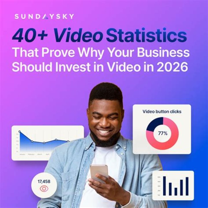 PPPeter video statistics