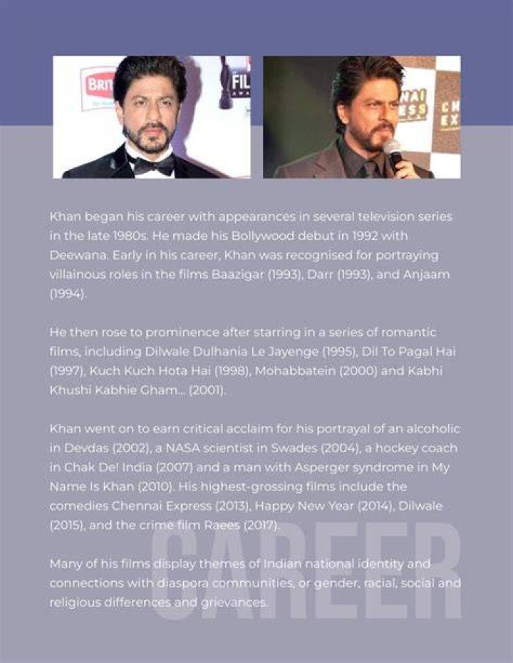 Shah Rukh Khan Biography - Childhood, Life Achievements & Timeline