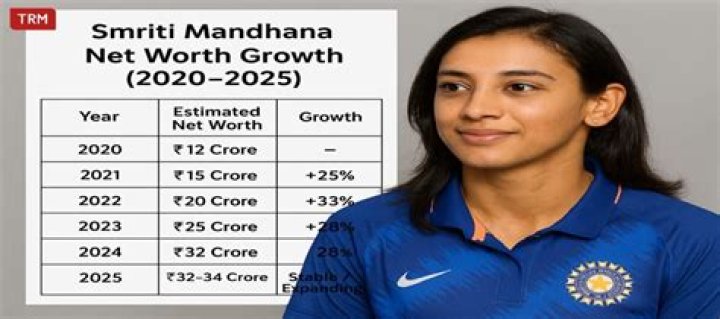 Shyaam Karra career earnings, salary and net worth