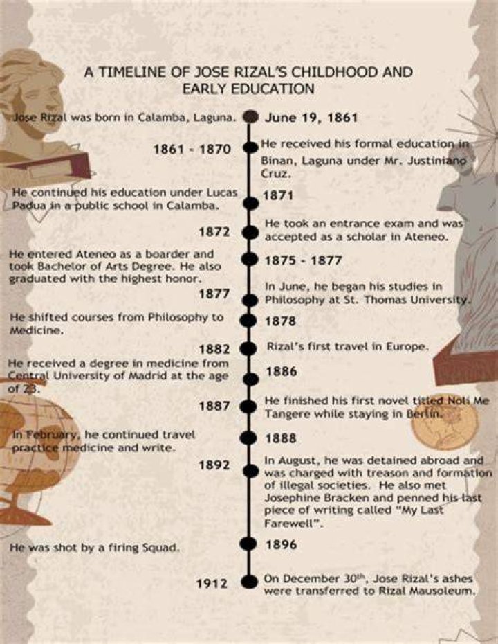 Solomon Biography - Childhood, Life Achievements & Timeline