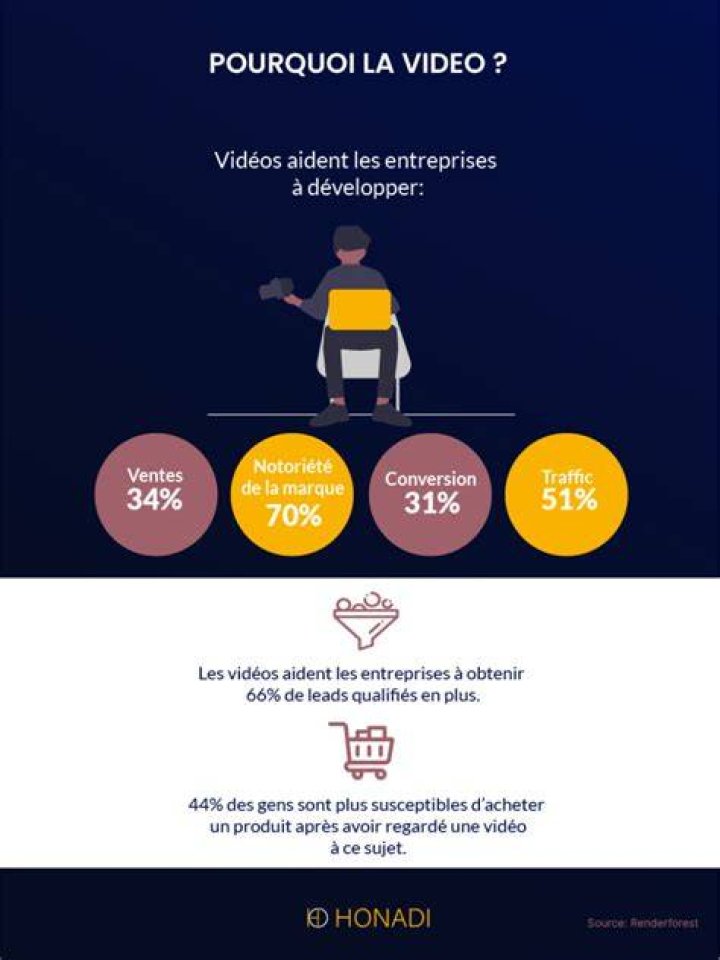 郭文贵 statistiques vidéo