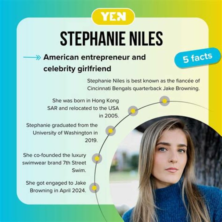Stephanie Niles (Jake Browning’s Girlfriend) Wiki, Age, Boyfriend, Parents & More