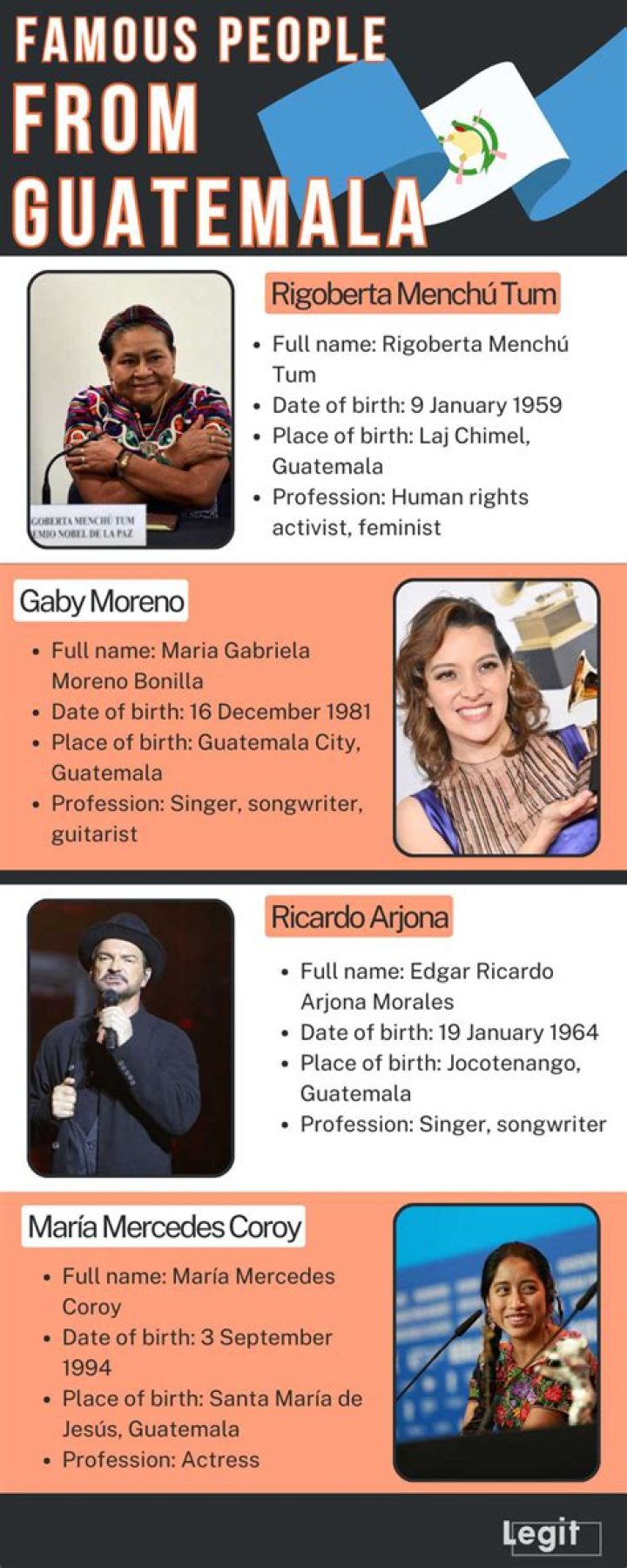 The Greatest Guatemalan Leaders