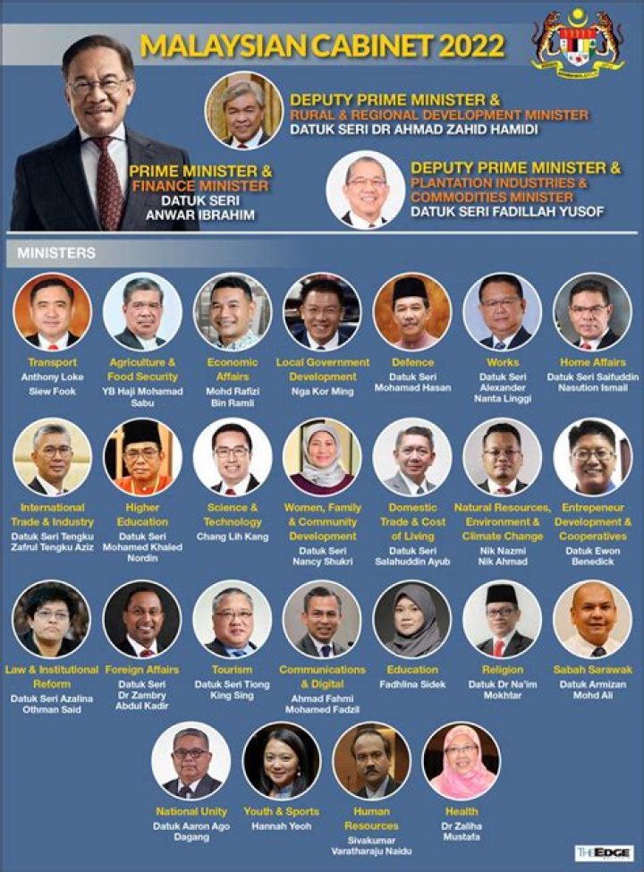 The Greatest Malaysian Prime Ministers