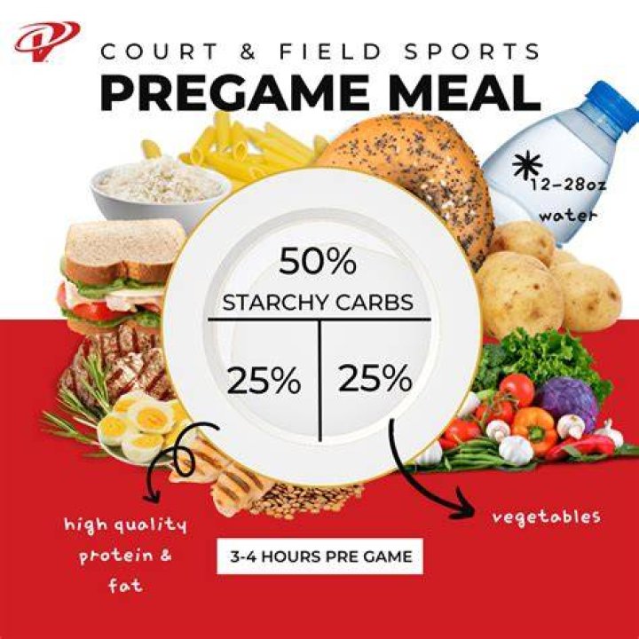 What Are Good Pre Game Drinks? – Celebrity
