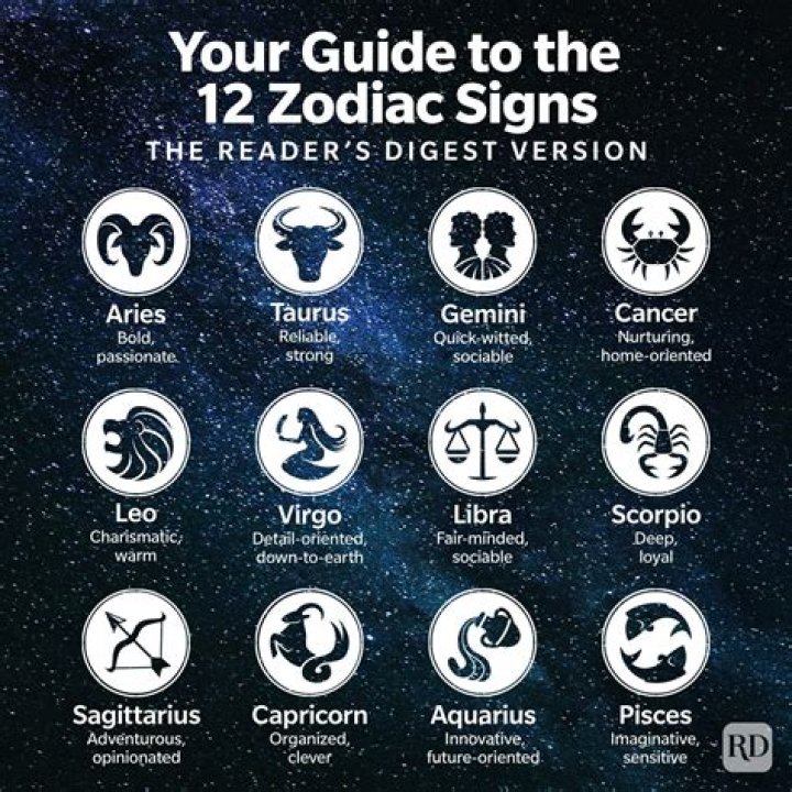 What Are The Originals Zodiac Signs? – Celebrity