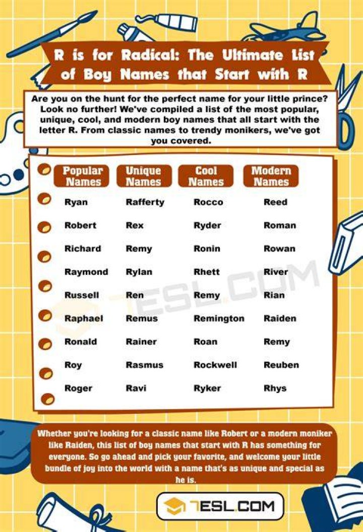 What characters name starts with R? – Celebrity