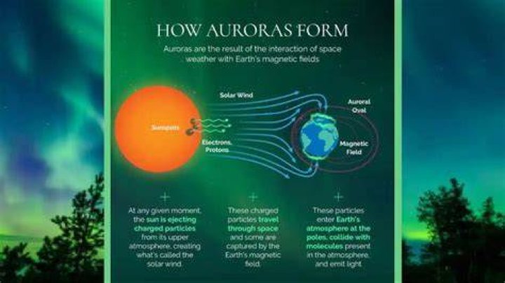 What condition does Aurora have?