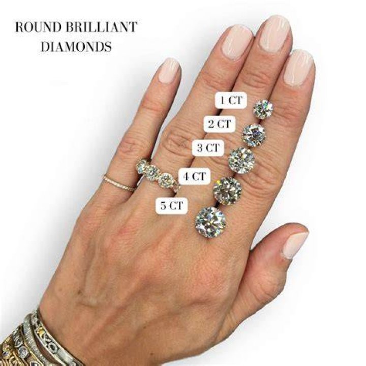 What Does A 5 Point Crown Mean? – Celebrity