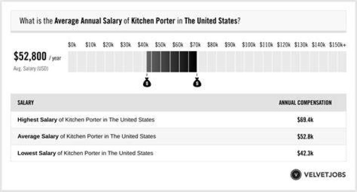 What Is Juliette Porter Salary? – Celebrity