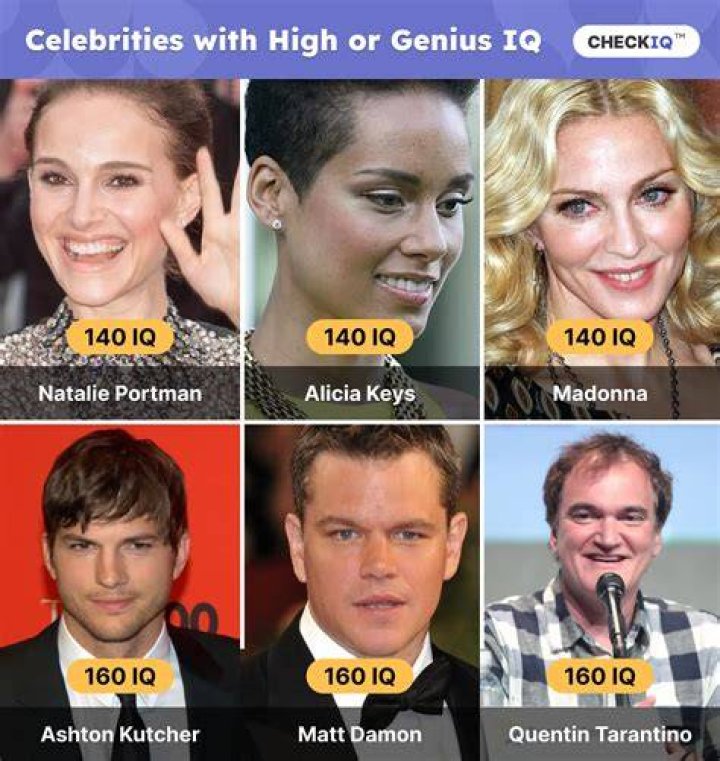 What is Phineas’s IQ? – Celebrity