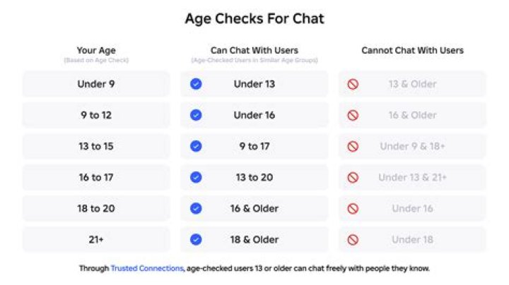 What Is The Age Limit For Wwe? – Celebrity