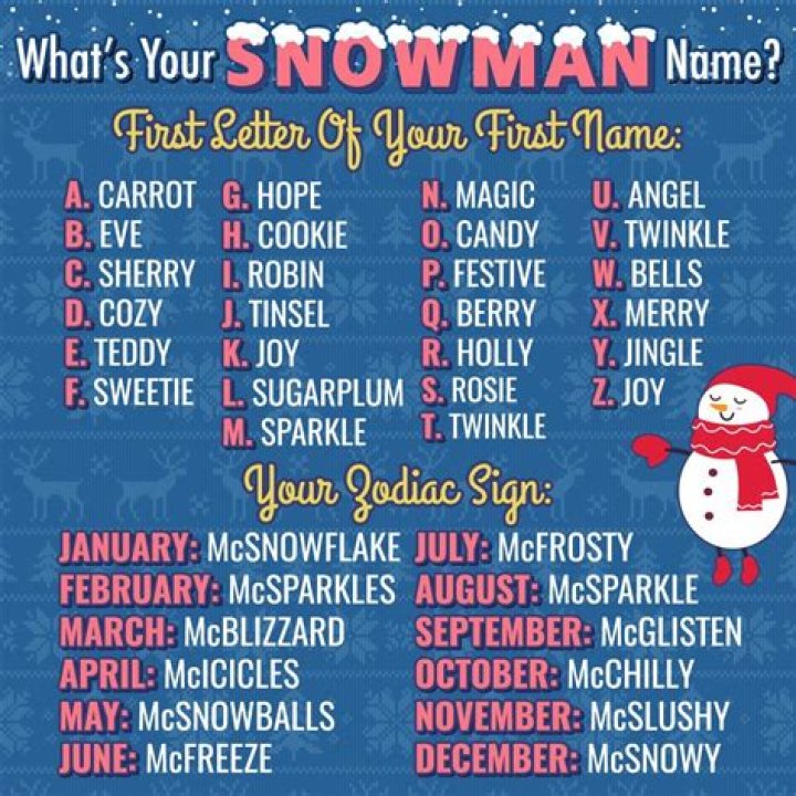 What is the name of the snowman? – Celebrity