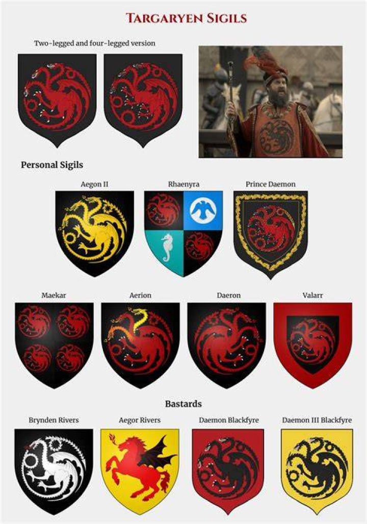 What Is The Sigil Of House Tyrell? – Celebrity