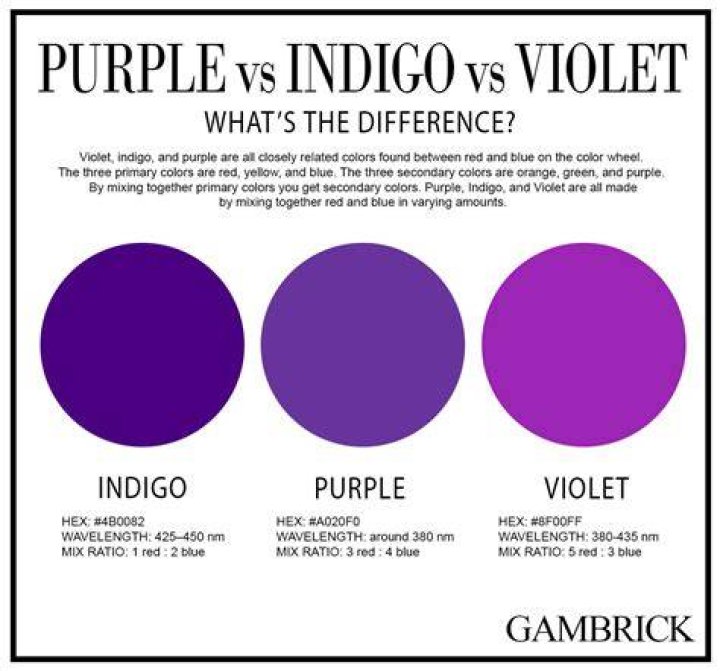 What is Violet’s power? – Celebrity