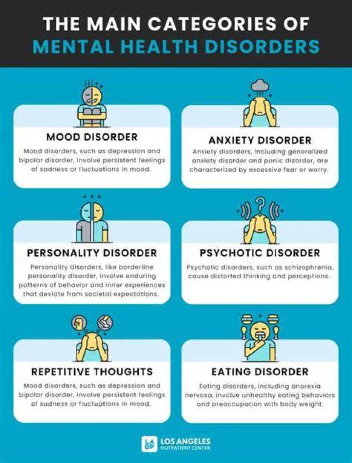 What mental disorder does Abed have? – Celebrity