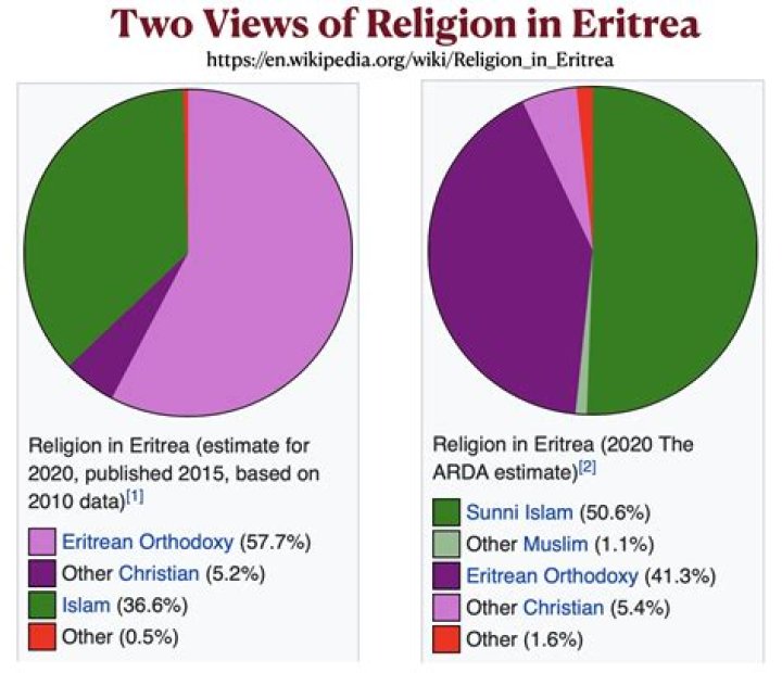 What religion is F. Murray Abraham?