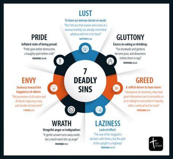 What Was The 8Th Deadly Sin? – Celebrity