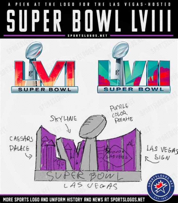 What Were The Score Changes In Super Bowl 2020? – Celebrity