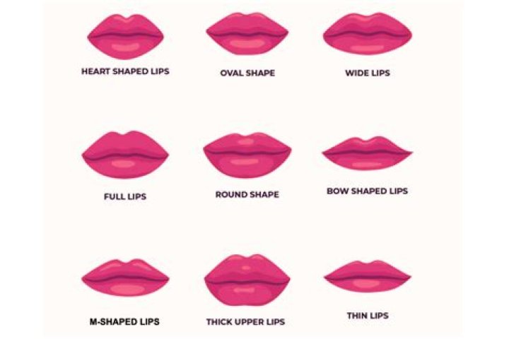 Where did the term liver lips come from? – Celebrity