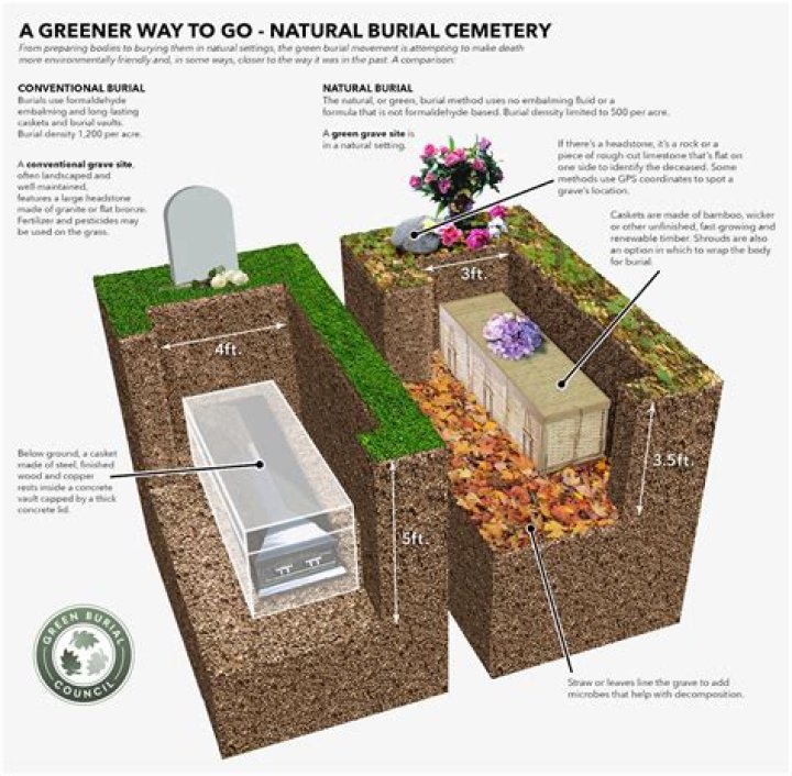 Where will Brett Hadley be buried? Burial site and Find a Grave details