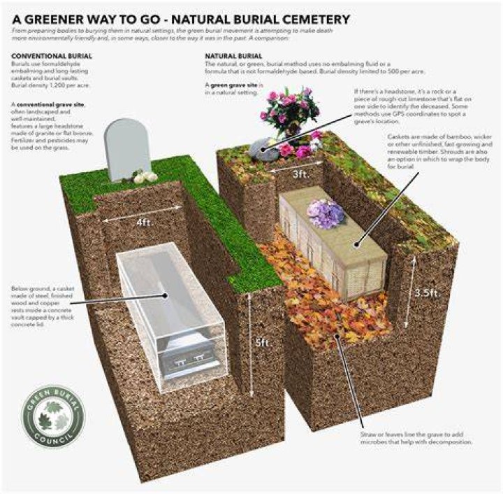 Where will Ivana Trump be buried? Find a Grave and burial site
