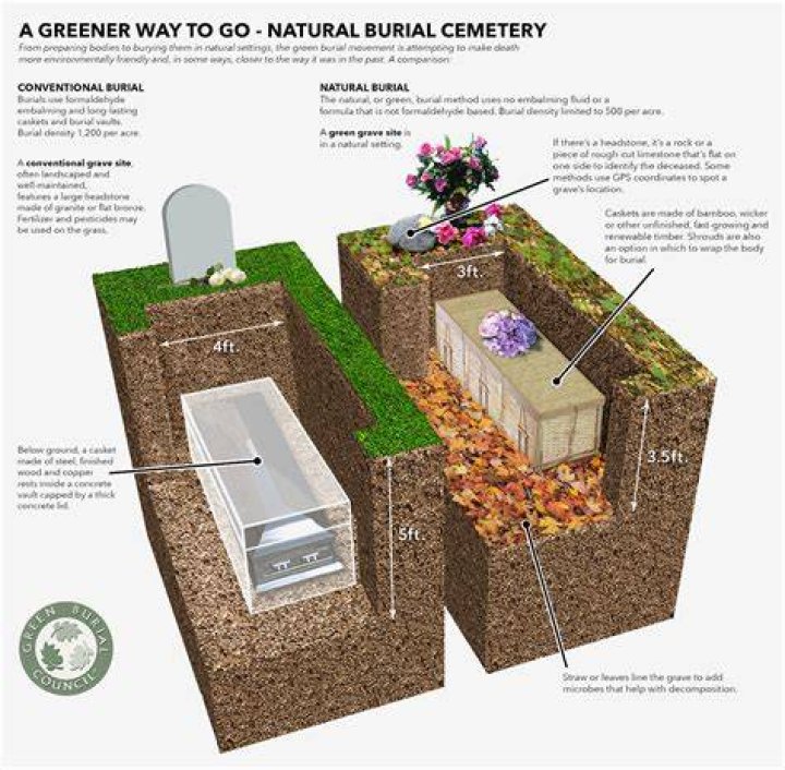 Where will Takeoff be buried? Burial site and Find a Grave details