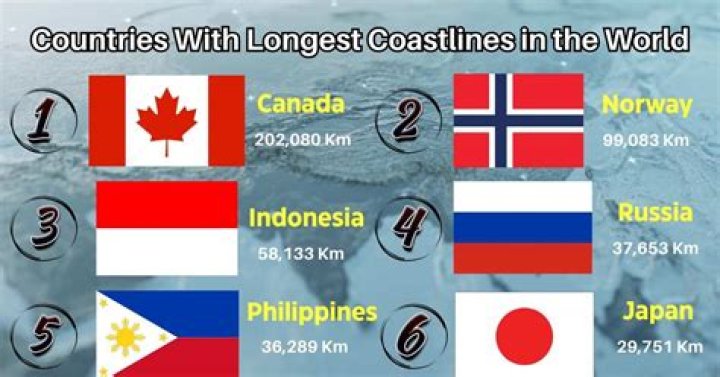 Which country has the longest summer break? – Celebrity