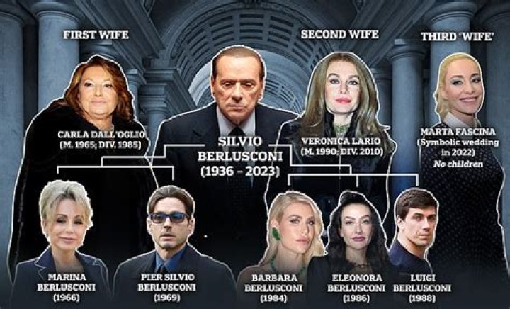 Who are Silvio Berlusconi’s grandchildren?
