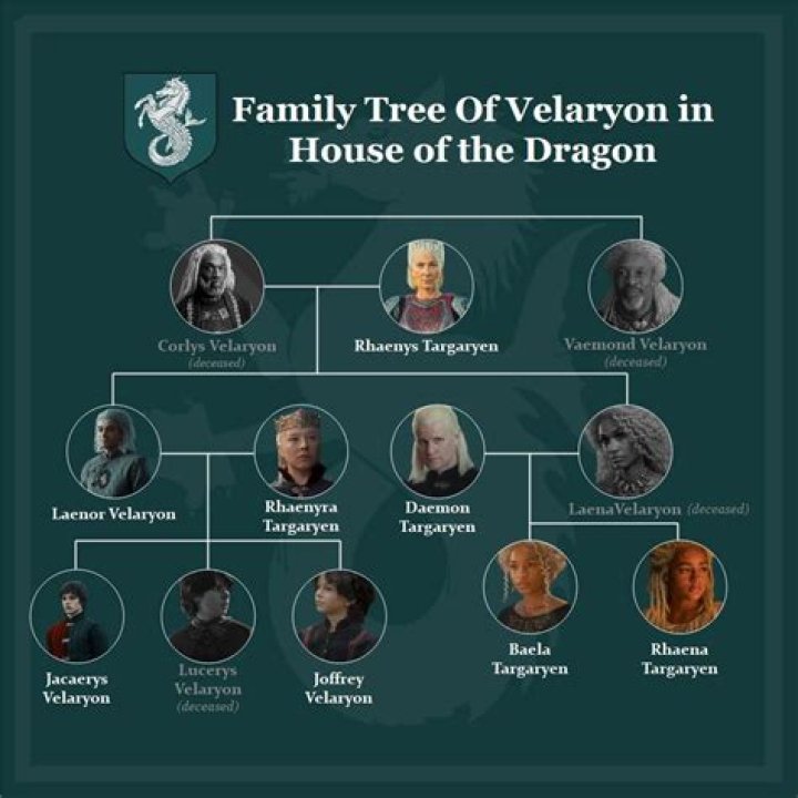 Who is Laenor Velaryon? House Of Dragon , Lord Corly’s Son