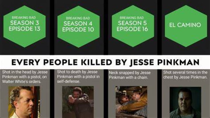 Who Killed Jesse Pinkman? – Celebrity