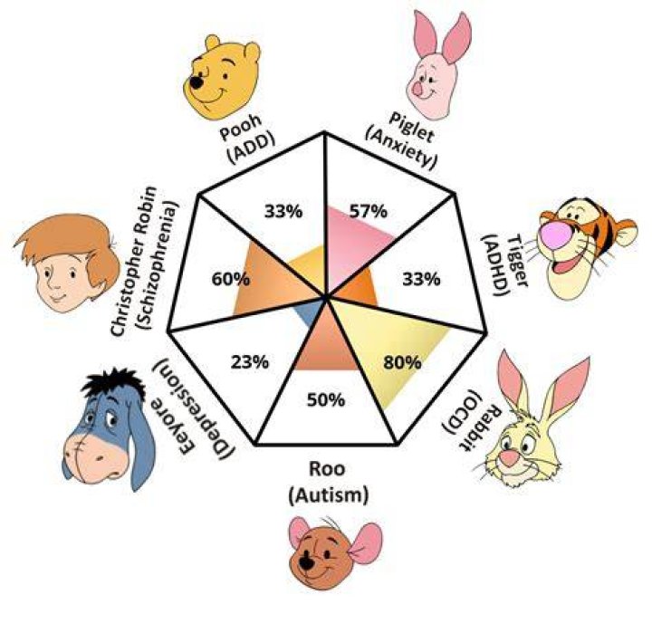 Why is everything misspelled in Winnie the Pooh? – Celebrity
