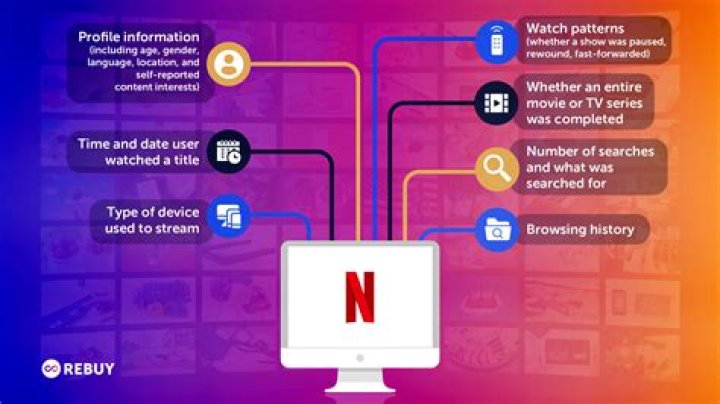 Why is Netflix removing Ertugrul? – Celebrity
