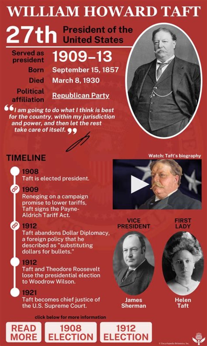 William Howard Taft Biography - Facts, Childhood, Family Life & Achievements